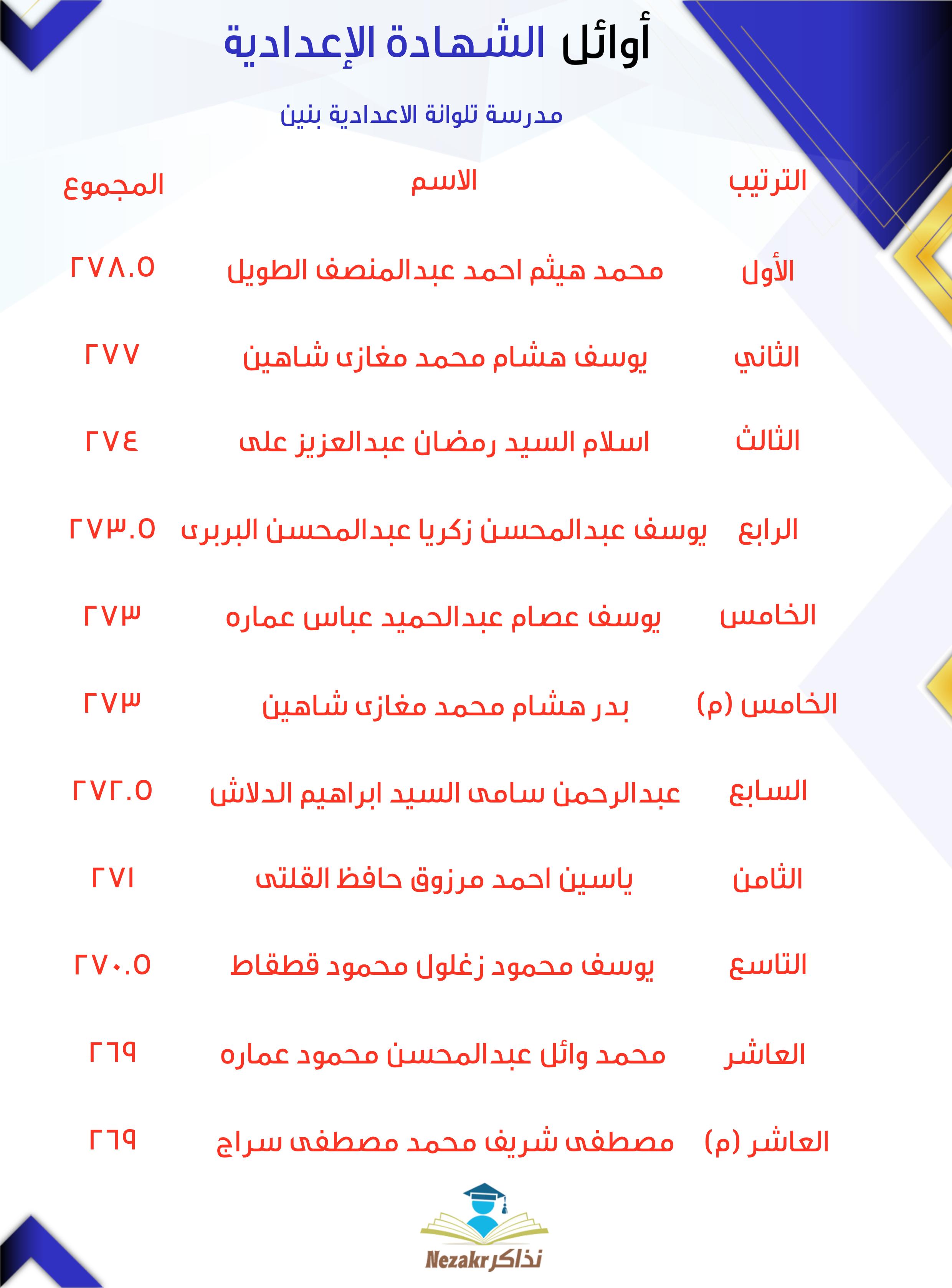 قائمة الأوائل  